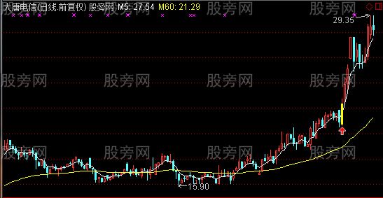 通达信步步为赢主图及选股指标公式