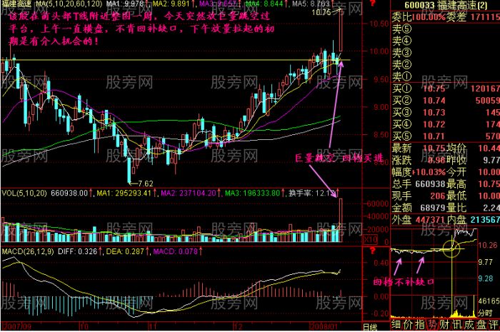 安全稳健获取暴利的买入形态