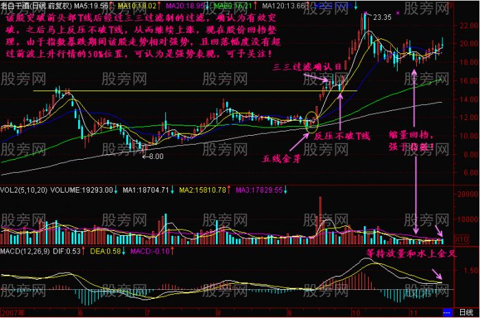 安全稳健获取暴利的买入形态