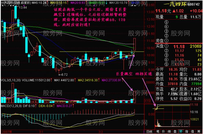 安全稳健获取暴利的买入形态