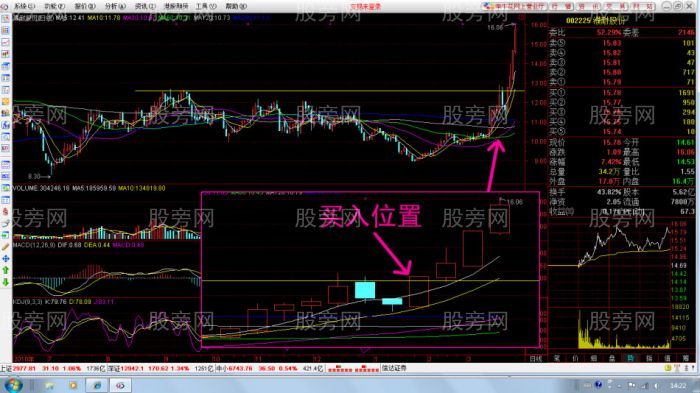 安全稳健获取暴利的买入形态