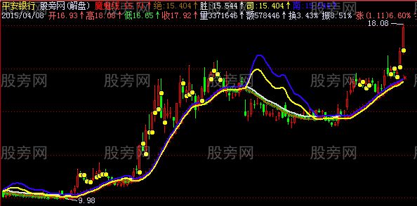 飞狐魔鬼线主图指标公式