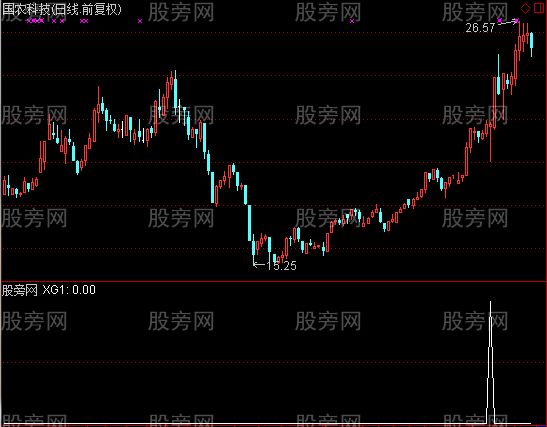 通达信捕捉老鼠仓选股指标公式