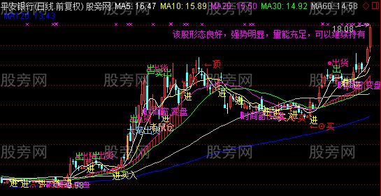 通达信全面很牛主图指标公式