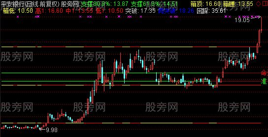 通达信五彩起爆点主图指标公式