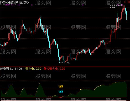 通达信萤火虫指标公式