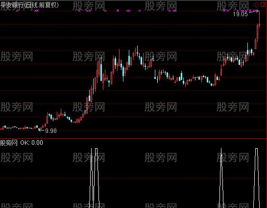 通达信短暂整理突破选股指标公式