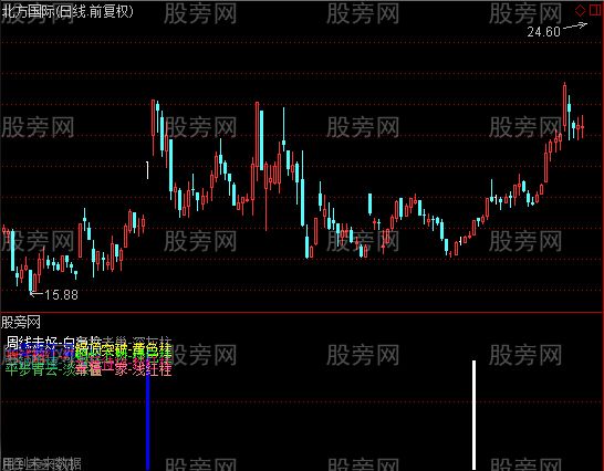通达信柱状信号指标公式