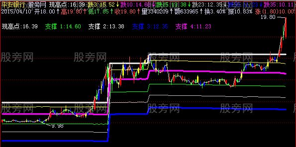 飞狐看跌30主图指标公式