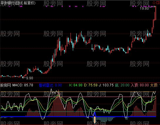 通达信MACD判断顶底指标公式