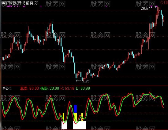 通达信红线上穿绿线绝对买点指标公式