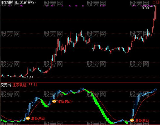 通达信准备启动指标公式