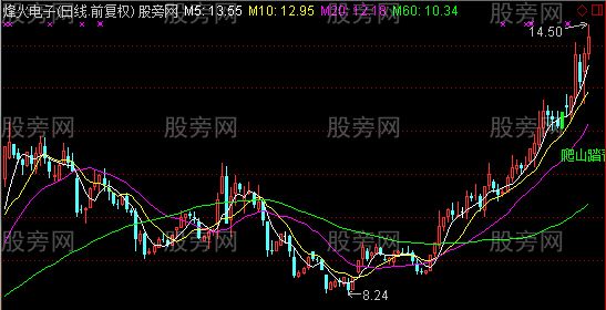 通达信爬山踏青主图及选股指标公式