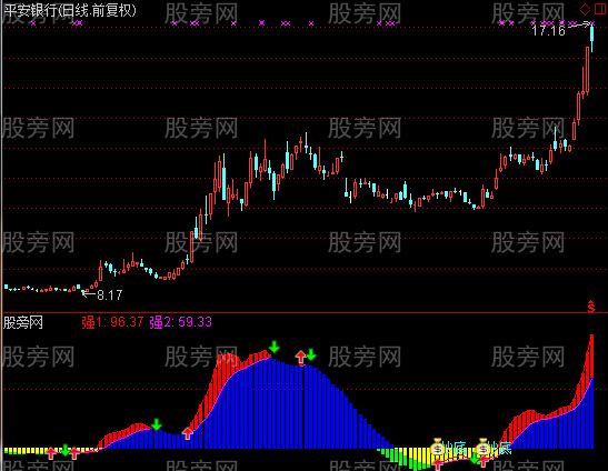 通达信简单神奇的抄底指标公式