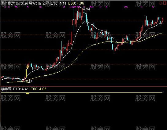 通达信牛熊分界主图及选股指标公式