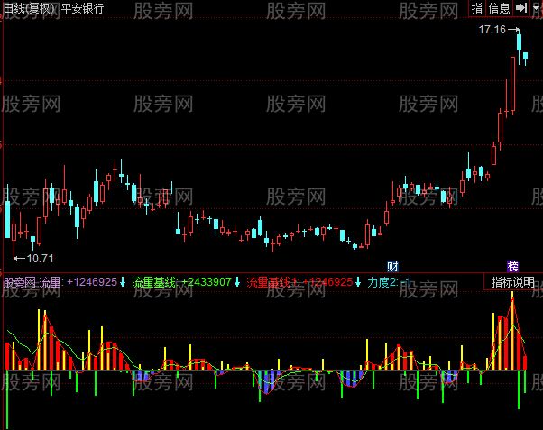 同花顺资金流量指标公式