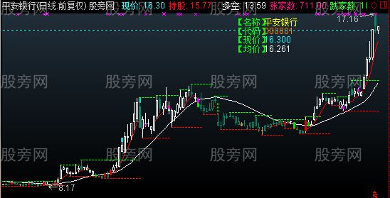 通达信波段顶底主图指标公式