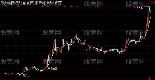 通达信波段启动主图及选股指标公式