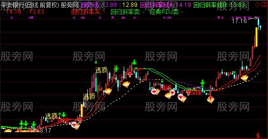 通达信趋势为王主图指标公式