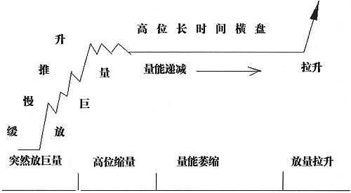 成交量最全实用战法