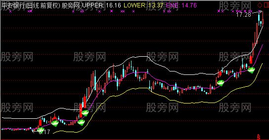 通达信回眸一笑主图指标公式