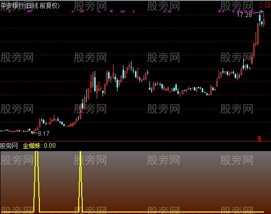 通达信短线必备指标公式