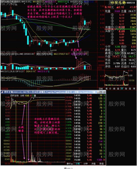 勇抓涨停板选股技巧