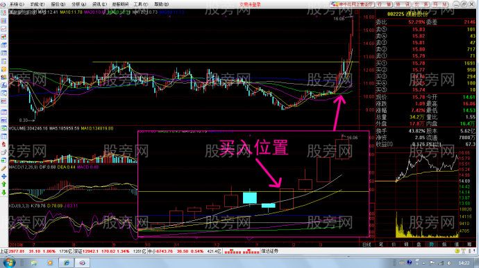 勇抓涨停板选股技巧