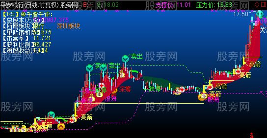 通达信决策阶梯主图指标公式