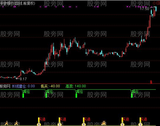 通达信鹰眼买卖指标公式