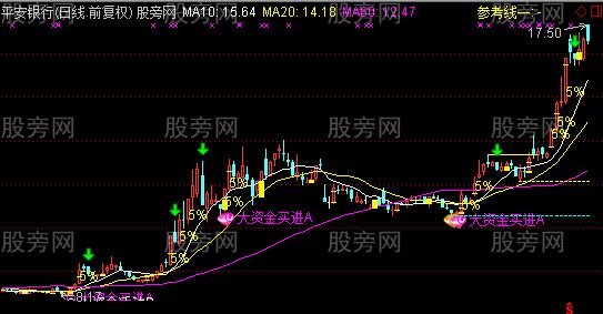 通达信大资金买卖主图指标公式