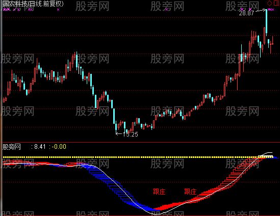 通达信盯庄跟庄指标公式