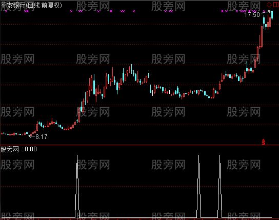 通达信2015私募选股指标公式