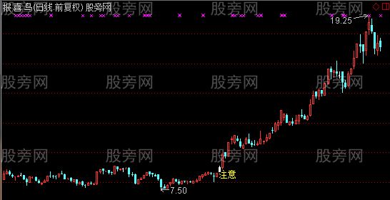 通达信筹码单峰主图及选股指标公式