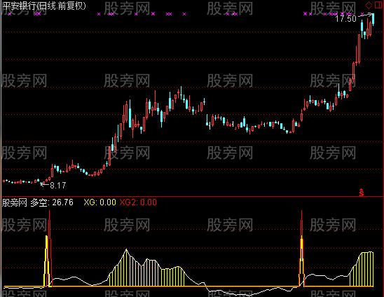 通达信双信号主升指标公式