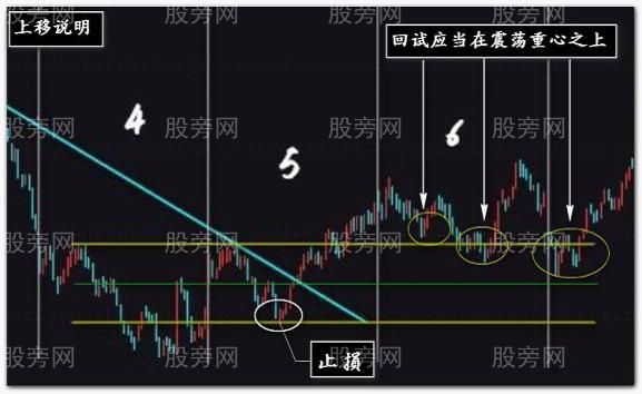 大周期裸K线入场点的奥妙