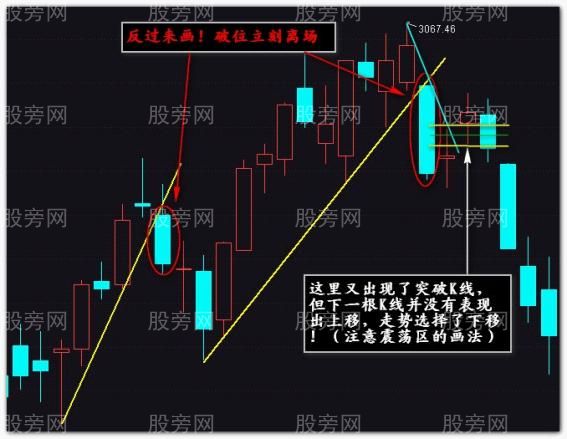 大周期裸K线入场点的奥妙