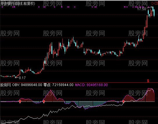 通达信OBV和MACD结合指标公式