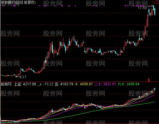 通达信个股大盘看强弱指标公式