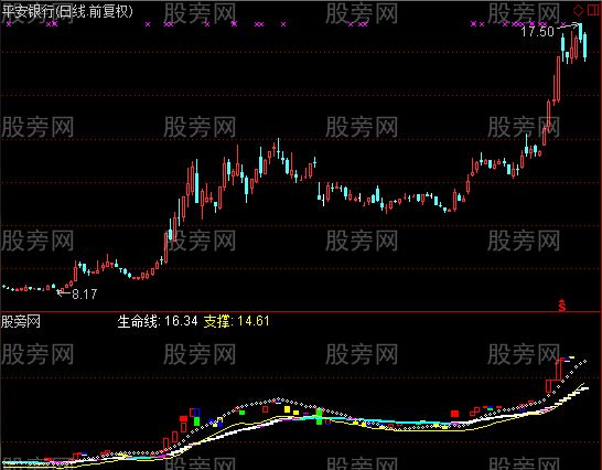 通达信牛奶实战指标公式