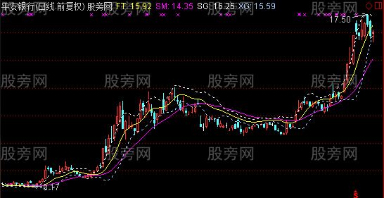 通达信回头布林主图指标公式