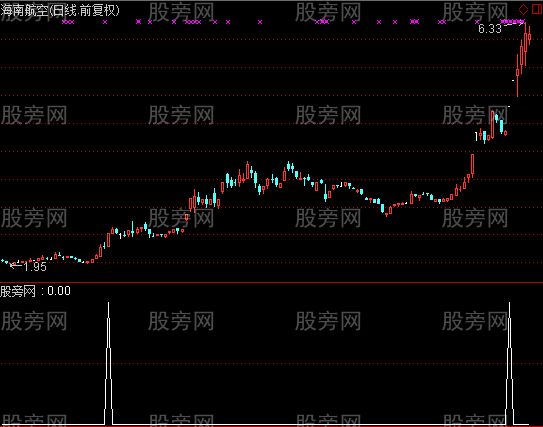 通达信牛市有点用的选股指标公式