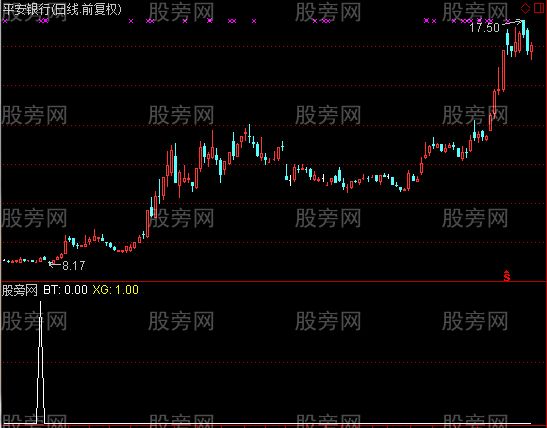 通达信秒杀金钻选股指标公式