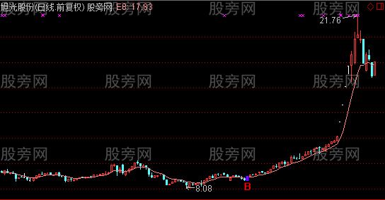 通达信MACD与EXPAM共振主图及选股指标公式