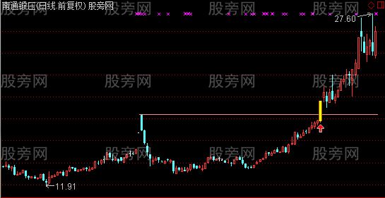 通达信突破放量小阴线主图及选股指标公式