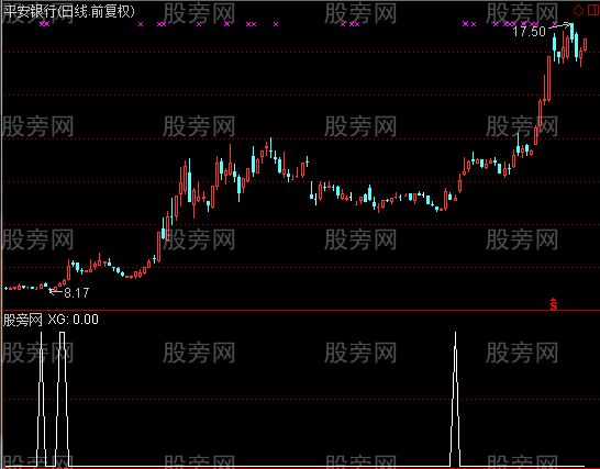 通达信炒股选股指标公式