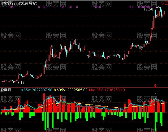 通达信量差成交量指标公式