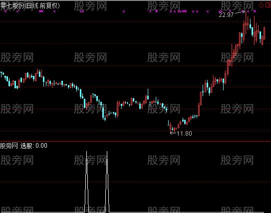 通达信必涨选股指标公式