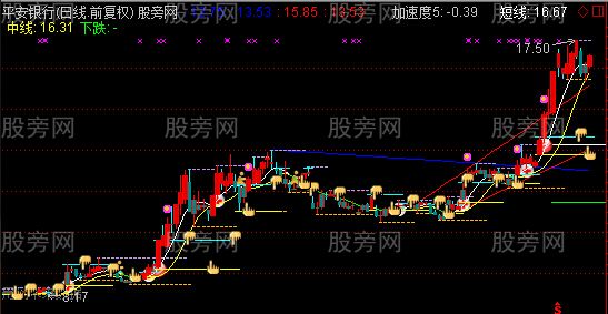 通达信最好的自动画线主图指标公式