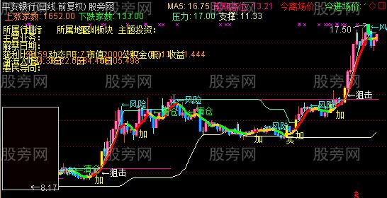 通达信超级短线交易主图指标公式